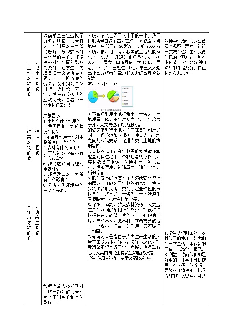 北师大版生物七年级下册 第14章 第1节 《人类活动对生物圈的影响》教案第2页