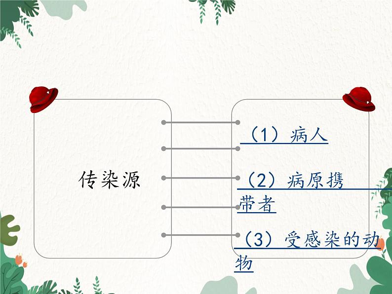 北师大版生物七年级下册 第13章 第2节 《预防传染病》课件206