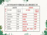 北师大版生物七年级下册 第13章 第4节 《当代主要疾病和预防》课件