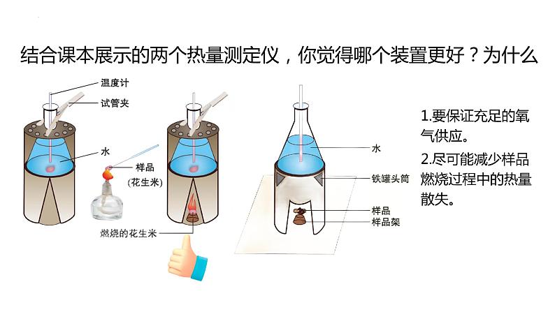 10.1++食物中能量的释放++课件-2022-2023学年北师大版生物七年级下册第6页