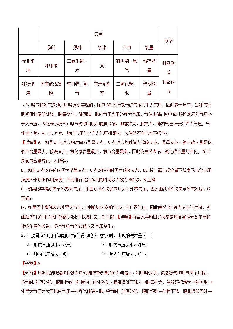 专题11 人体的呼吸（解析版）第2页