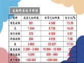 人教版生物八年级上册 6.2 认识生物的多样性优化课件