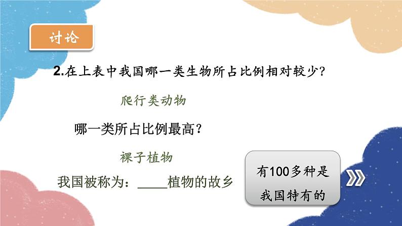 人教版生物八年级上册 6.2 认识生物的多样性优化课件第7页