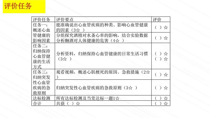 3.3.4++关注心血管健康++课件-2023-2024学年济南版生物七年级下册04