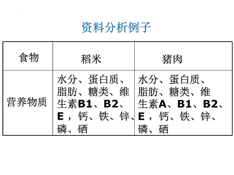 4.2.1食物中的营养物质课件2023-2024学年人教版生物七年级下册 (1)第4页