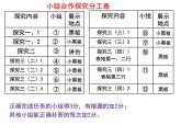 4.6.4激素调节课件2023-2024学年人教版生物七年级下册 (2)