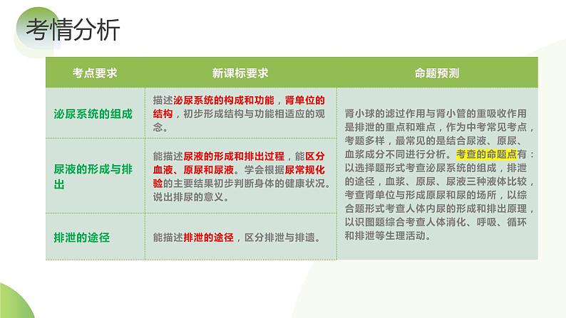 专题13 人体内废物的排出（课件）+-2024年中考生物一轮复习课件（全国通用）06