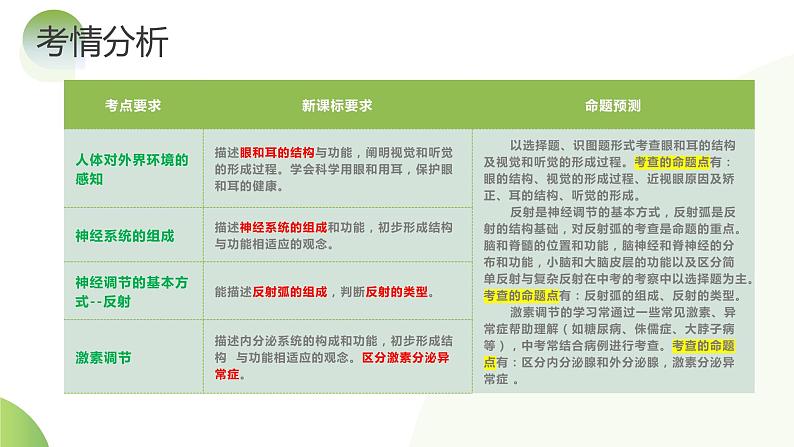 专题14 人体生命活动的调节（课件）+-2024年中考生物一轮复习课件（全国通用）第6页