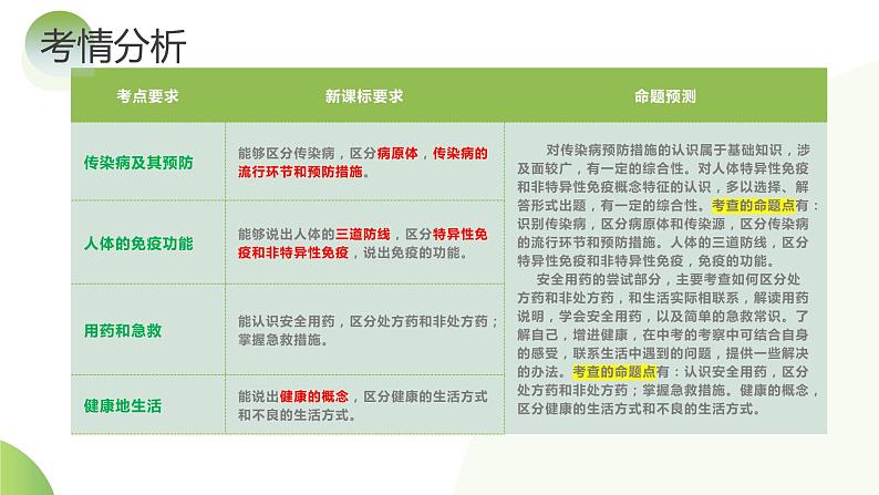 专题15 健康地生活（课件）+-2024年中考生物一轮复习课件（全国通用）第6页