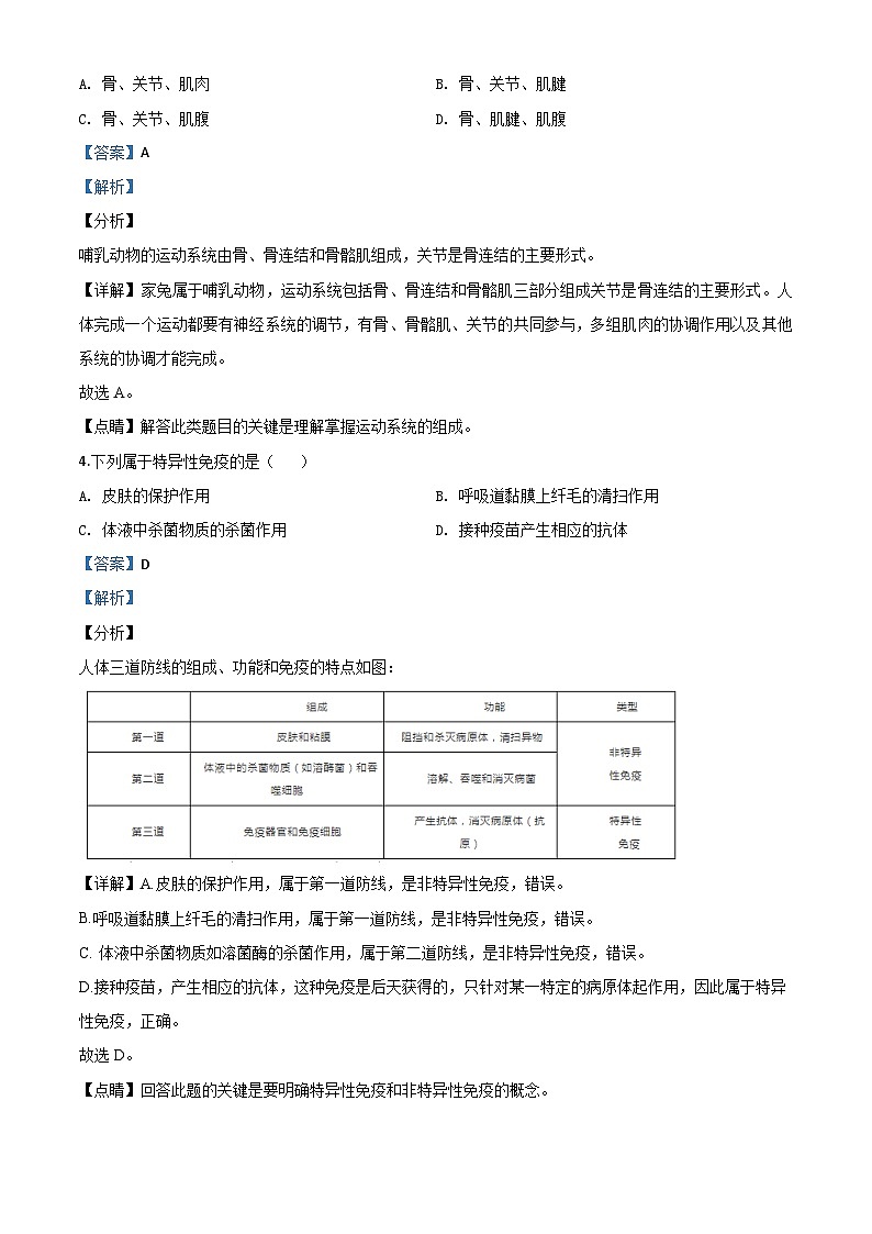 2020年黑龙江省绥化市中考生物试题（含解析）第2页