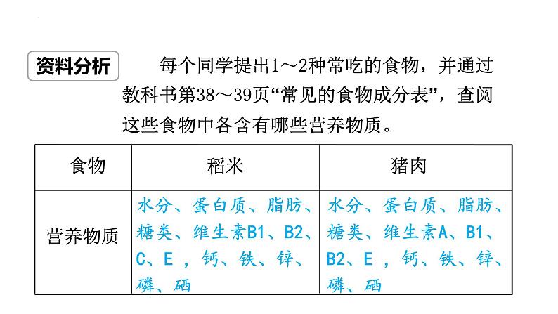 4.2.1++食物中的营养物质++课件-2023-2024学年人教版生物七年级下册 (1)第3页