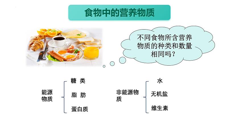 4.2.1++食物中的营养物质++课件-2023-2024学年人教版生物七年级下册 (1)第5页