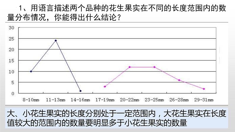 7.2.5++生物的变异++课件-2023-2024学年人教版生物八年级下册04