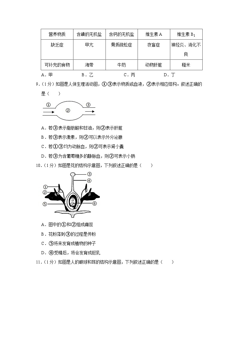 2024年陕西省西安市西北工大附中中考生物二模试卷+第3页