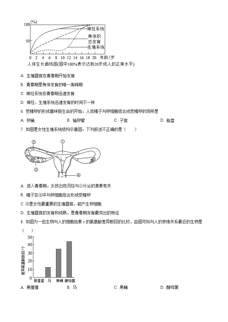 精品解析：广东东莞市松山湖南方外国语学校2023-2024学年七年级下学期第一次月考生物试题（原卷版）第2页
