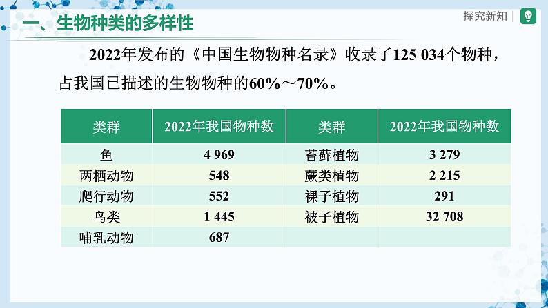 人教版八上生物  6.2 认识生物的多样性课件+教案+分层练习+学案05