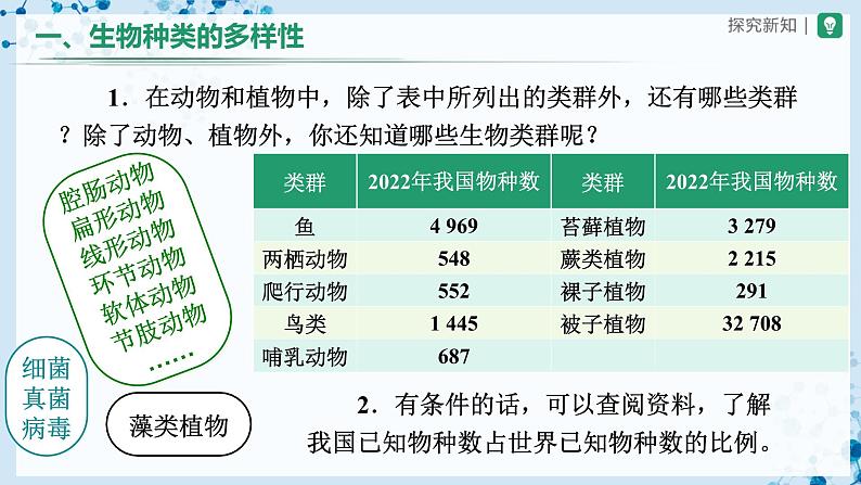 人教版八上生物  6.2 认识生物的多样性课件+教案+分层练习+学案06