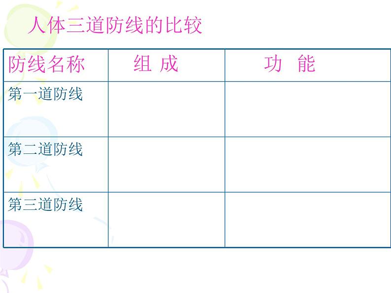 8.1.2免疫与计划免疫课件2023--2024学年人教版生物八年级下册第7页