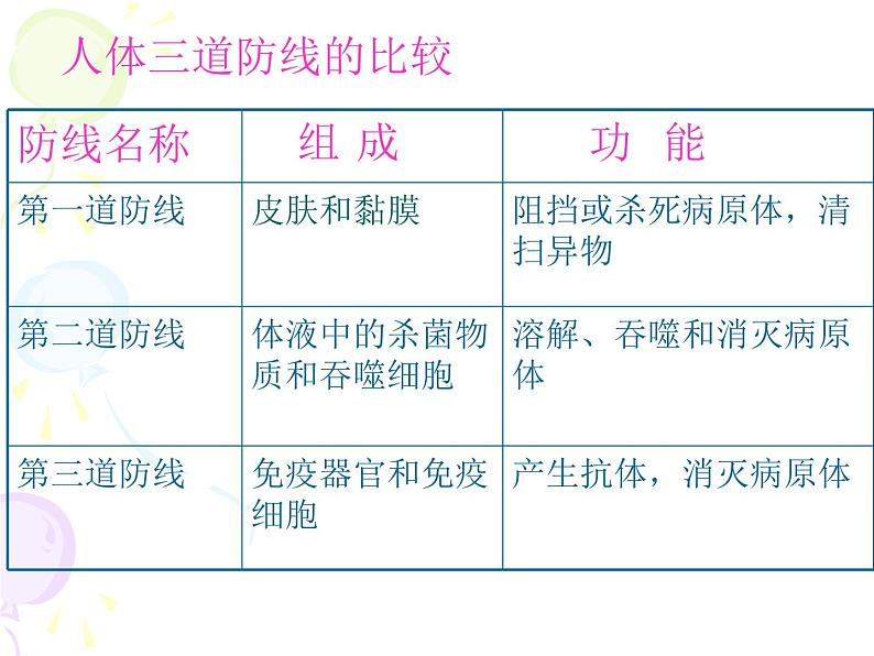 8.1.2免疫与计划免疫课件2023--2024学年人教版生物八年级下册第8页