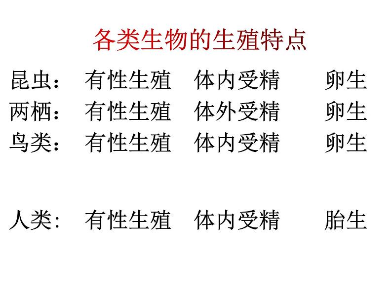 4.3++人类的生殖和发育++单元整体复习课件-2023-2024学年济南版生物八年级上册03