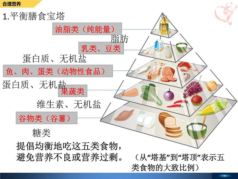 4.2.3合理营养与食品安全课件2023--2024学年人教版生物七年级下册第8页