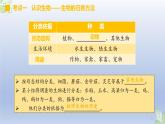 （通用版）中考生物一轮复习精讲课件专题01 生物和生物圈（含答案）