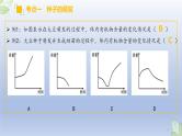 （通用版）中考生物一轮复习精讲课件专题05 被子植物的一生（含答案）