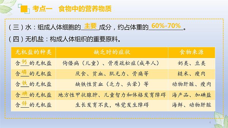 （通用版）中考生物一轮复习精讲课件专题10 人体的营养（含答案）第4页