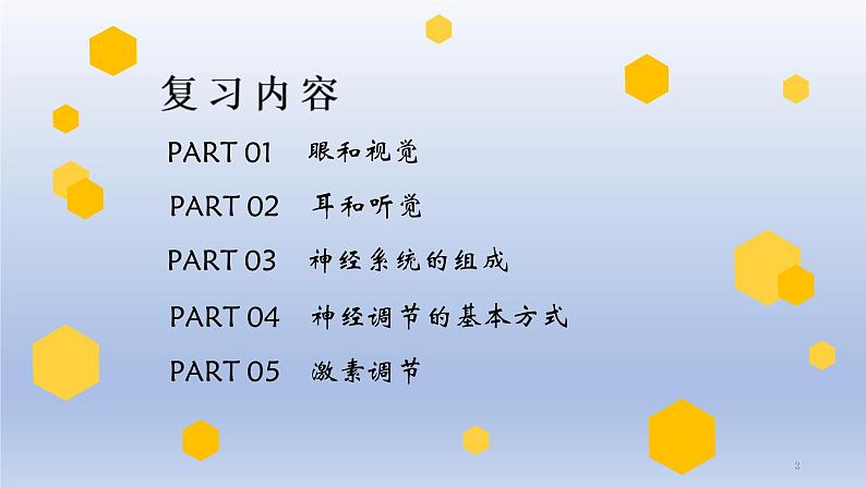 （通用版）中考生物一轮复习精讲课件专题14 人体生命活动的调节（含答案）02