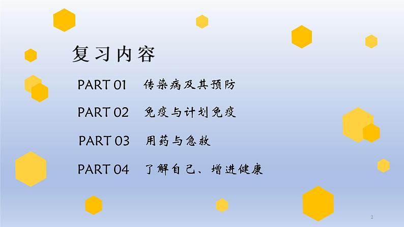 （通用版）中考生物一轮复习精讲课件专题22 健康地生活（含答案）第2页