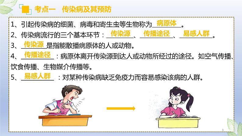 （通用版）中考生物一轮复习精讲课件专题22 健康地生活（含答案）第3页