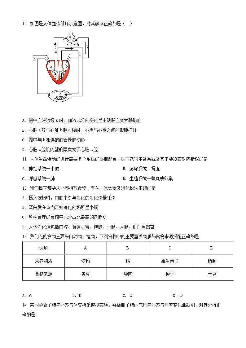 精品解析：2022年内蒙古赤峰市中考生物真题（原卷版）第3页