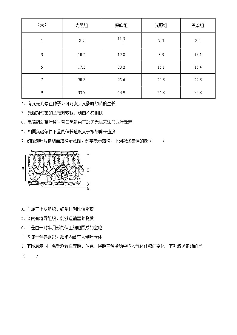 精品解析：2022年山东省泰安市中考生物真题（原卷版）第3页