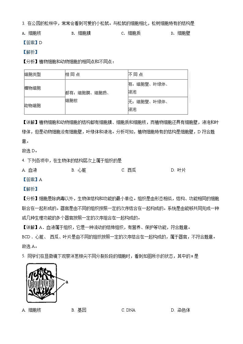 精品解析：2022年山西省太原市学业水平测试生物真题（解析版）第2页