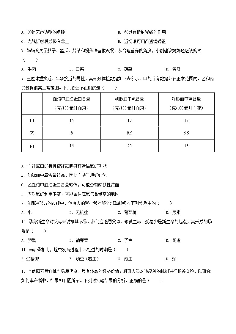 精品解析：2022年河南省中考生物真题（原卷版）第2页