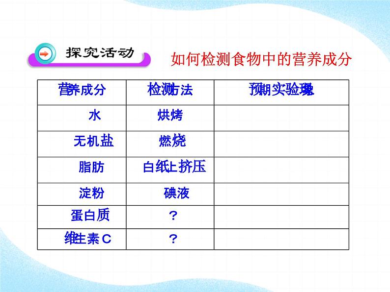 北师大版生物七年级下册 第8章 第1节 人类的食物（课件）第5页