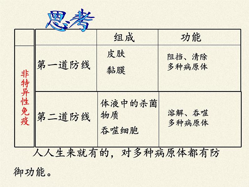 北师大版生物七年级下册 第13章 第3节 人体免疫(2)（课件）08