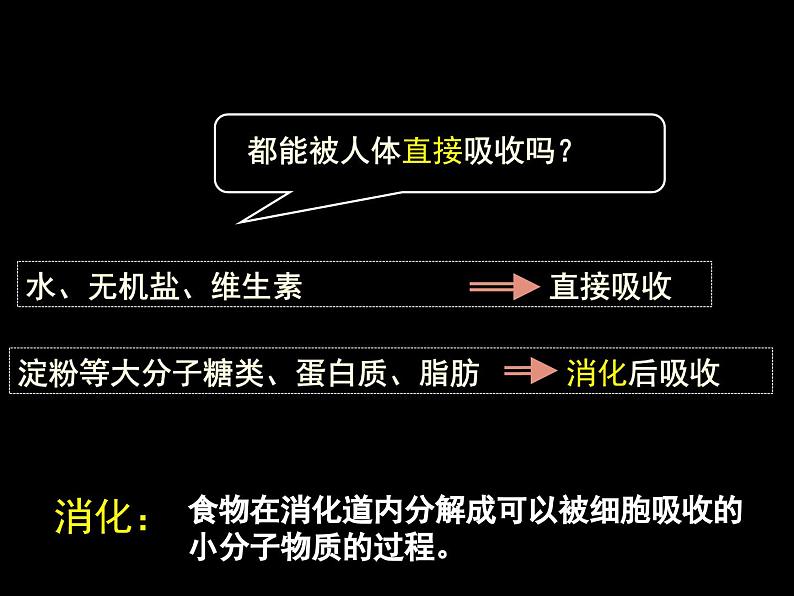 北师大版生物七年级下册 第八章 第二节 食物的消化和营养物质的吸收（第一课时）（课件）第8页