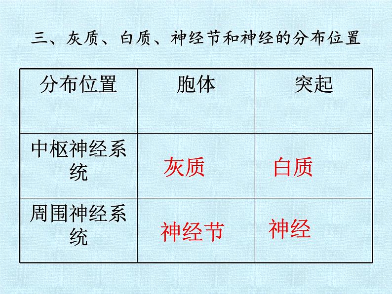 北师大版生物七年级下册 第四单元第十二章 人体的自我调节 复习（课件）第8页