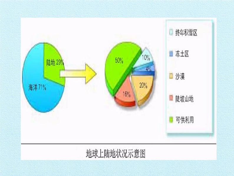 北师大版生物七年级下册 第四单元第十四章 人在生物圈中的义务 复习（课件）08