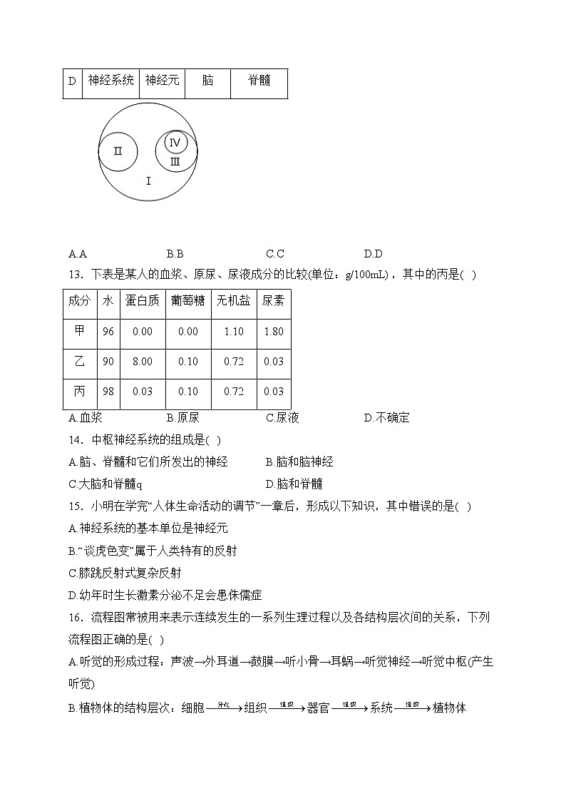 山西省太原市实验中学2022-2023学年七年级5月月考生物试卷(含答案)第3页