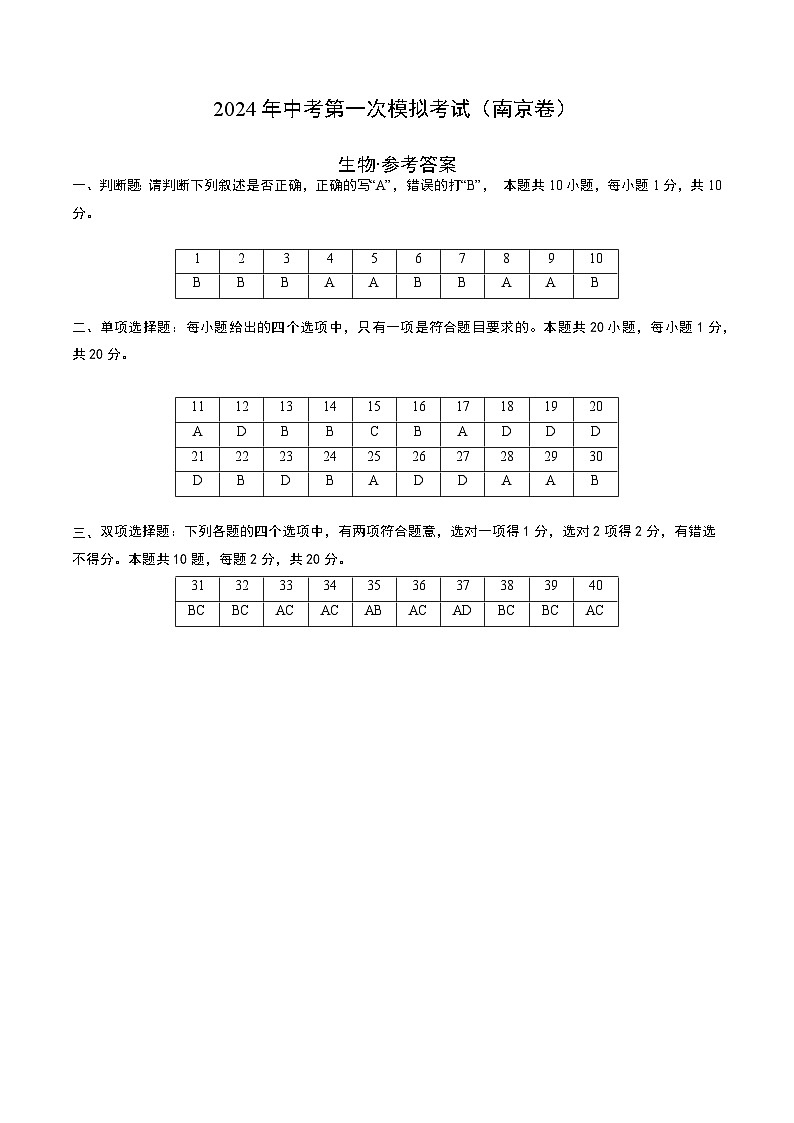 生物（南京卷）-2024年会考第一次模拟考试01
