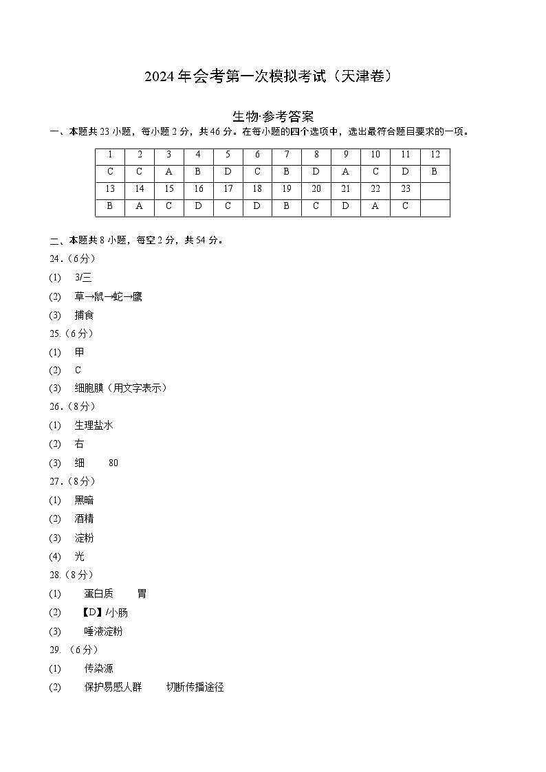 生物（天津卷）（参考答案及评分标准）第1页