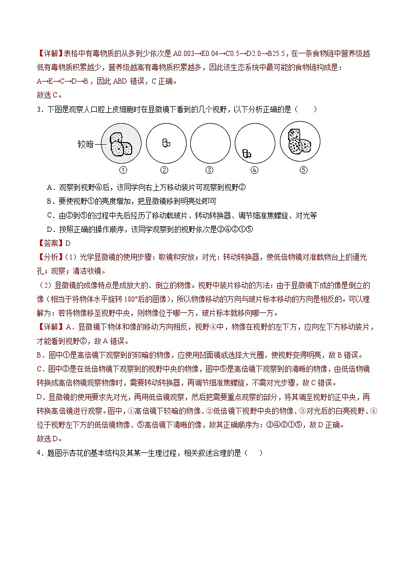 生物（盐城卷）（全解全析）第2页