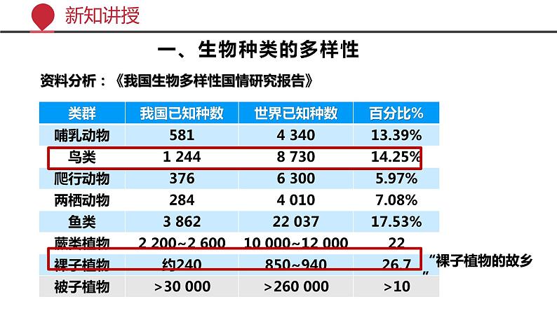 +6.2++认识生物的多样性课件-2023-2024学年人教版生物八年级上册03