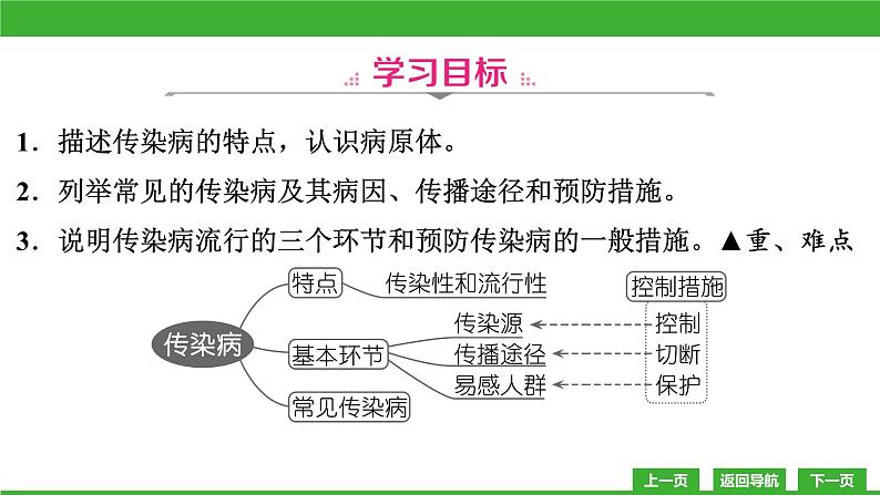 【新课标】北师大版生物七下13.2《预防传染病》课件03