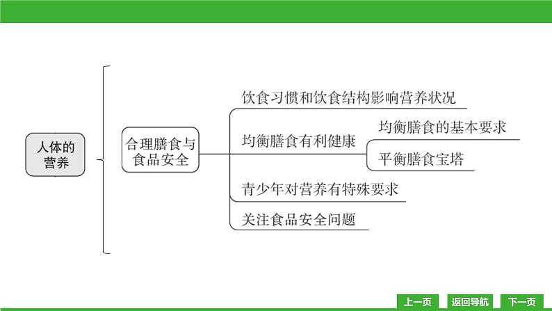 【新课标】北师大版生物七下 第8章章末复习（课件）05