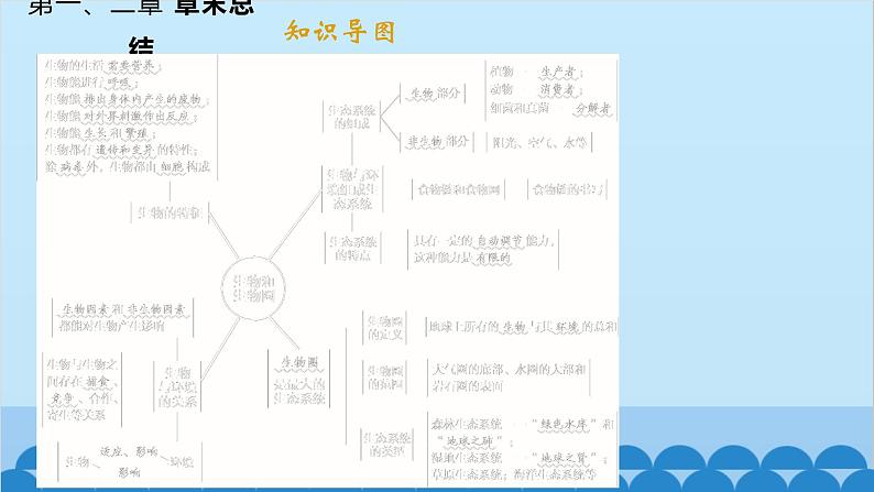 人教版生物七年级上册 第一单元第一、二章 章末总结课件01