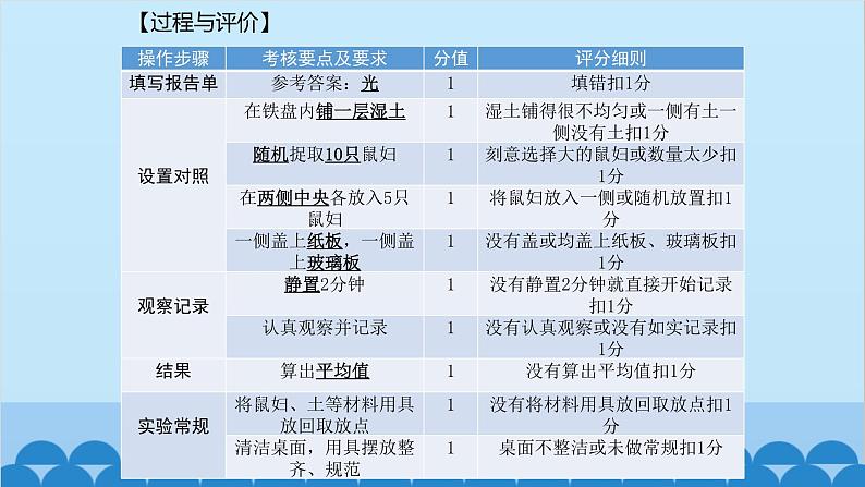 人教版生物七年级上册 实验专题课件07