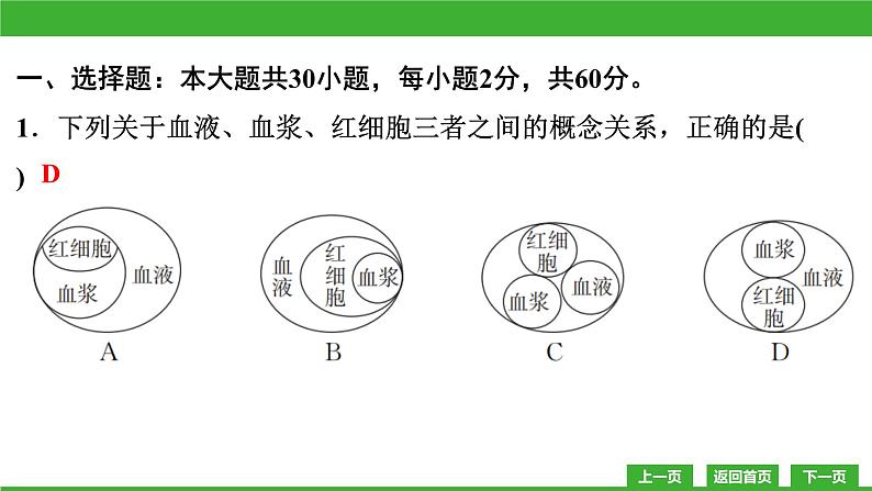 【新课标】北师大版生物七下  第9章教学质量监测卷（课件）02